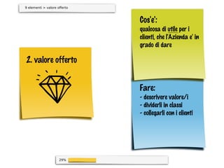 29%
9 elementi > valore oﬀerto
2. valore offerto
Fare:
- descrivere valore/i
- dividerli in classi
- collegarli con i clie...