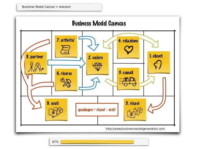 Business plan satispay 08 picture