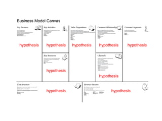 hypothesishypothesishypothesis hypothesis hypothesis
hypothesis
hypothesis
hypothesis hypothesis
Solution = scientific method
Business Model Canvas
 