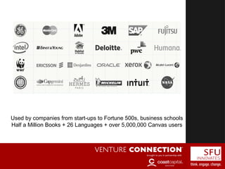 Used by companies from start-ups to Fortune 500s, business schools
Half a Million Books + 26 Languages + over 5,000,000 Canvas users
Traction: Wide adoption
 