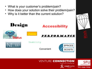 Value Proposition• What is your customer’s problem/pain?
• How does your solution solve their problem/pain?
• Why is it better than the current solution?
NEW!
Convenient
Performance
Custom
Design
Usability
Accessibility
Status
 