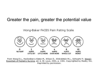 Greater the pain, greater the potential value
Value Proposition
GPS Accuracy
 