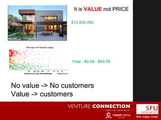 No value -> No customers
Value -> customers
$12,000,000
Free - $0.99 - $69.99
It is VALUE not PRICE
 