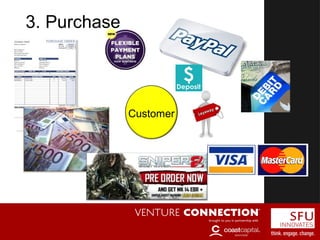 3. Purchase
Customer
 