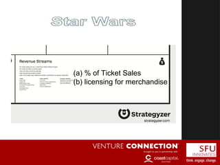 (a) % of Ticket Sales
(b) licensing for merchandise
 