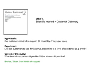 Hypothesis:
Our customers require live support 24 hours/day, 7 days per week.
Experiment:
Live call customers to see if this is true. Determine to a level of confidence (e.g. p=0.01)
Customer Discovery:
What level of support would you like? What else would you like?
Bronze, Silver, Gold levels of support
Step 1.
Scientific method + Customer Discovery
EXAMPLEHow to …
 