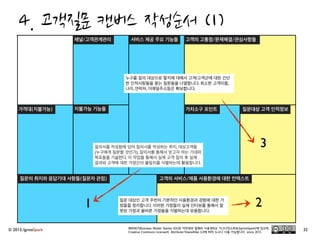 © 2013, IgniteSpark 5
•새로운 비즈니스 기회를 고민하는 스타트업이나 예비 창업자
•기존 비즈니스에 대한 자체적인 진단이 필요한 기업이나 스타트업들
•신규 비즈니스의 기회를 탐구하고 개발이 필요한 기업의 신사업팀 혹은 프로젝트팀
•비즈니스 개발과 계획에 대한 참여형 교육 프로그램 활용에 관심이 많은 기업내 교육담당자들
•비즈니스 진단과 분석 업무를 담당하는 기획 및 전략 담당자들
“비즈니스 모델 스타터 킷”을 구성하는 다양한 캔버스들은 비즈니스 아이디어를 기반으로 해당
비즈니스 정의와 계획를 돕는 1차적인 목적 이외에 기존 비즈니스의 진단(diagnosis), 분석
(analysis), 신규 비즈니스 기회창출(discovery  development)등 비즈니스와 관련한 다
양한 목적에 활용이 가능합니다. “비즈니스 모델 스타터 킷”의 활용에 도움이 될 분들을 나열하
면 다음과 같습니다.
누구에게	
 