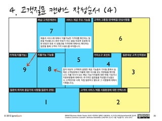 © 2013, IgniteSpark 6
2.	
 