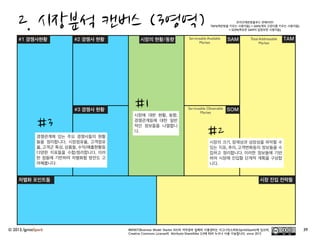  캔버스들
문제-고객대응-해결안
캔버스
고객가치 제안
캔버스
최소존속제품
캔버스
고객대상 질문
캔버스
매출원 정의
캔버스
채널 정의
캔버스
시장 분석
캔버스
위험/대응
캔버스
자원계획
캔버스
성장로드맵
캔버스
핵심 파트너
캔버스
경쟁사 분석
캔버스
보조 캔버스 (2)
비용원 정의
캔버스
 