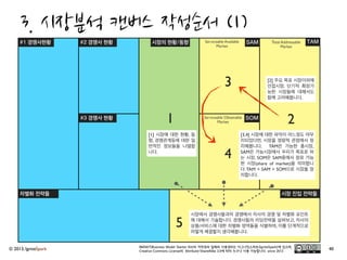 © 2013, IgniteSpark 7
3.	
 