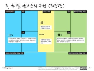  캔버스
보조 캔버스
1
2
3
4
6
7
5
9
10
11
경쟁사 분석
캔버스
A2
A1
비용원 정의
캔버스
8
 