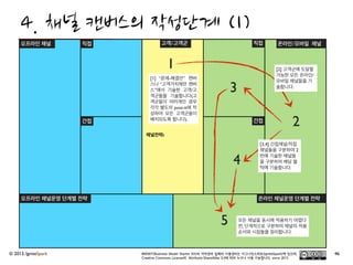 © 2013, IgniteSpark 8
4.	
 