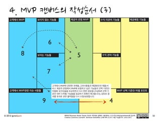  확인합니다.
•비즈니스가 기획되고 만들어지는 과정에 대해 최소한의 이해가 필요합니다.
•비즈니스 모델을 구성하는 항목들과 그 의미를 알고 있다면, “스타터 킷”캔버스들의 활용
에 많은 도움이 됩니다. 비즈니스 모델 캔버스를 소개하는 “비즈니스모델의 탄생(알렉산더
오스터왈더와 예스 피그누어 저, 타임북스)”을 참고하세요.
•비즈니스의 초기 불확실성을 줄이는데 가장 중요한 일은 “고객”의 니즈를 발굴하고 학습하
는 일입니다. 고객을 이해하고, 이를 바탕으로 서비스/제품을 개선하는 창업방법론인 “린
스타트업”을 이해하고 계신다면 많은 도움이 됩니다. “린스타트업(에릭리스 저,인사이트)”
혹은 “린 스타트업 : 지속적 혁신을 실현하는 창업의 과학(애시 모리아,한빛미디어)”을 참
고하세요.
 