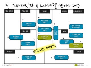 © 2013, IgniteSpark 3
1.	
 