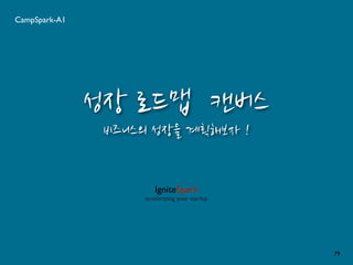 문제/고객대응/해결안	
 