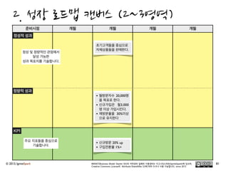  문제-현황-해결책을	
 