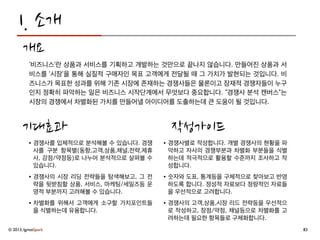  ...
CampSpark-W01
IgniteSpark
accelerating your startup
12
 