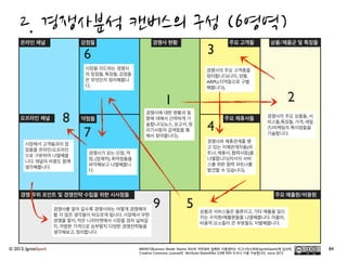 © 2013, IgniteSpark 13
1.	
 