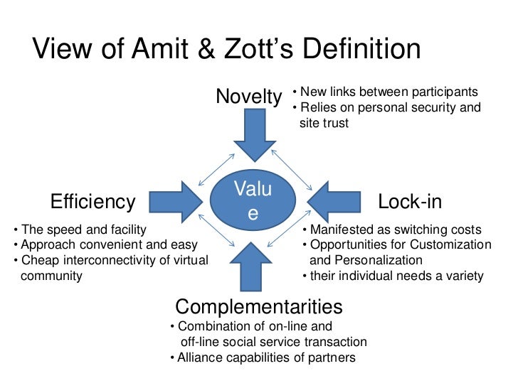 Business model story