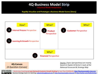 World-­‐class	
  Coaching	
  on	
  Lean	
  Startup	
  &	
  Customer	
  Growth	
  Hacking	
  for	
  Less	
  Than	
  $10/Month:	
  h9p://businessmodels.ning.com	
  	
  	
  
Business	
  Strategy	
  Coach.	
  Dr.	
  Rod	
  King.	
  rodkuhnhking@gmail.com	
  &	
  hFp://businessmodels.ning.com	
  &	
  hFp://twiFer.com/RodKuhnKing	
  
4Q-­‐Business	
  Model	
  Strip	
  
5	
  Business	
  Model	
  PerspecFves	
  
	
  
Rapidly	
  Visualize	
  and	
  Prototype	
  a	
  Business	
  Model	
  Scene	
  (Story)	
  
4Q-­‐Canvas	
  
(4	
  Ques(on-­‐Canvas)	
  
Source:	
  Topics	
  (perspec(ves)	
  are	
  mainly	
  
based	
  on	
  Kaplan	
  &	
  Norton’s	
  tools	
  of	
  the	
  
Balanced	
  Scorecard	
  &	
  Strategy	
  Map	
  
Who?	
  What?	
  How?	
  
Why?	
  
1	
  
	
  	
  	
  Customer	
  PerspecNve	
  2	
  Output/	
  
Product	
  
PerspecNve	
  
3	
  	
  Input/Process	
  PerspecNve	
  4	
  
Learning	
  &	
  Growth	
  PerspecNve	
  5	
  
Value	
  (Financial)	
  PerspecNve	
  
 