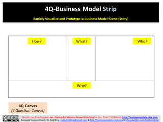 4Q-Business Model Model Strip: DNA of a Faster, Simpler, and Scalable ...