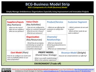 World-­‐class	
  Coaching	
  on	
  Business	
  Model	
  Moviemaking	
  &	
  Econgineering	
  for	
  Less	
  Than	
  $10/Month:	
  h;p://businessmodels.ning.com	
  	
  	
  
Ambidextrous	
  Growth	
  Strategist.	
  Dr.	
  Rod	
  King.	
  rodkuhnhking@gmail.com	
  &	
  h;p://businessmodels.ning.com	
  &	
  @rodKuhnKing	
  
ENVIRONMENT	
  (Trade-­‐oﬀ)	
  
BCG-­‐Business	
  Model	
  Strip	
  
ConDnuously	
  Improve	
  and	
  Innovate	
  on	
  Proﬁt	
  Margin	
  at	
  Enterprise	
  and	
  Industry	
  Levels	
  
	
  
	
  q  Past	
   q  Present	
   q  Future	
  
OPERATING	
  MODEL	
  
(Enterprise	
  Engine:	
  Creates	
  Value)	
  
	
  
VALUE	
  PROPOSITION	
  
(Customer	
  Growth	
  Engine:	
  Delivers	
  Value)	
  
	
  
PROFIT	
  MARGIN	
  
(Value	
  Engine:	
  Captures	
  Value)	
  
 
