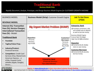 Tradi2onal	
  Bank	
  Business	
  Model	
  Strip	
  
	
  
Rapidly	
  Document,	
  Analyze,	
  Prototype,	
  and	
  Design	...