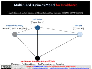 Mul2-­‐sided	
  Business	
  Model	
  for	
  Healthcare	
  
	
  
	
  
Rapidly	
  Document,	
  Analyze,	
  Prototype,	
  and...