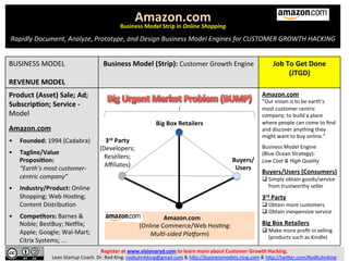 Amazon.com	
  Business	
  Model	
  Strip	
  in	
  Online	
  Shopping	
  
	
  
Rapidly	
  Document,	
  Analyze,	
  Prototyp...