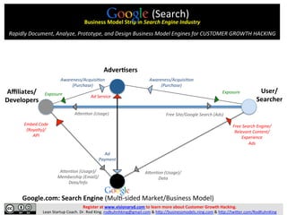Adver2sers	
  
Aﬃliates/	
  
Developers	
  
User/	
  
Searcher	
  
	
  
Google.com:	
  Search	
  Engine	
  (Mul5-­‐sided	
...