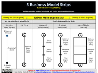 5	
  Business	
  Model	
  Strips	
  
Business	
  Model	
  Engineering	
  
	
  
Rapidly	
  Document,	
  Analyze,	
  Prototy...