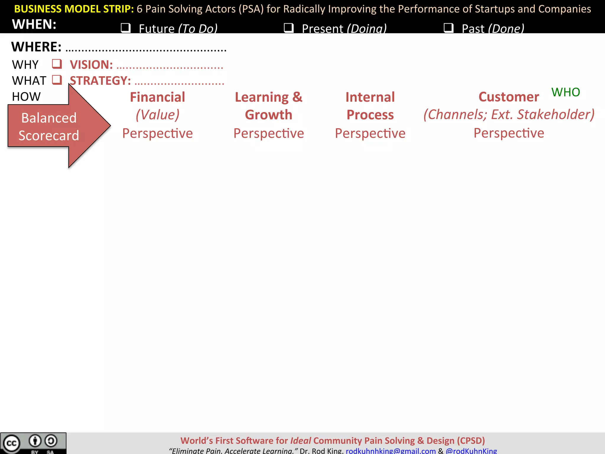 BUSINESS	MODEL	STRIP:	6	Pain	Solving	Actors	(PSA)	for	Radically	Improving	the	Performance	of	Startups	and	Companies	
World’s	First	SoRware	for	Ideal	Community	Pain	Solving	&	Design	(CPSD)	
“Eliminate	Pain.	Accelerate	Learning.”	Dr.	Rod	King.	rodkuhnhking@gmail.com	&	@rodKuhnKing	
Financial	
(Value)	
Perspec;ve	
Learning	&	
Growth	
Perspec;ve	
Internal	
Process	
Perspec;ve	
Balanced	
Scorecard	
Customer	
(Channels;	Ext.	Stakeholder)	
Perspec;ve	
WHY	
WHAT	
HOW	
q  Future	(To	Do)		 q  Present	(Doing)	 q  Past	(Done)	WHEN:	
WHO	
q  VISION:	….............................	
q  STRATEGY:	…........................	
WHERE:	….............................................		
 