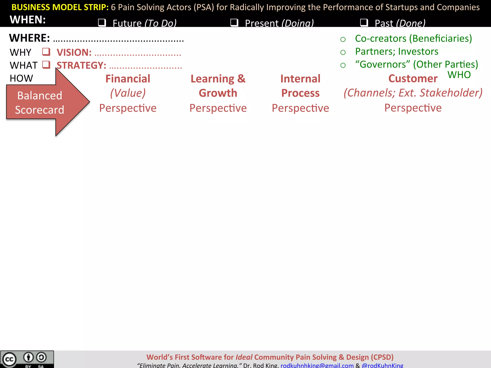 BUSINESS	MODEL	STRIP:	6	Pain	Solving	Actors	(PSA)	for	Radically	Improving	the	Performance	of	Startups	and	Companies	
World’s	First	SoRware	for	Ideal	Community	Pain	Solving	&	Design	(CPSD)	
“Eliminate	Pain.	Accelerate	Learning.”	Dr.	Rod	King.	rodkuhnhking@gmail.com	&	@rodKuhnKing	
Financial	
(Value)	
Perspec;ve	
Learning	&	
Growth	
Perspec;ve	
Internal	
Process	
Perspec;ve	
Balanced	
Scorecard	
Customer	
(Channels;	Ext.	Stakeholder)	
Perspec;ve	
WHY	
WHAT	
HOW	
q  Future	(To	Do)		 q  Present	(Doing)	 q  Past	(Done)	WHEN:	
WHO	
o  Co-creators	(Beneﬁciaries)	
o  Partners;	Investors	
o  “Governors”	(Other	Par;es)	
q  VISION:	….............................	
q  STRATEGY:	…........................	
WHERE:	….............................................		
 