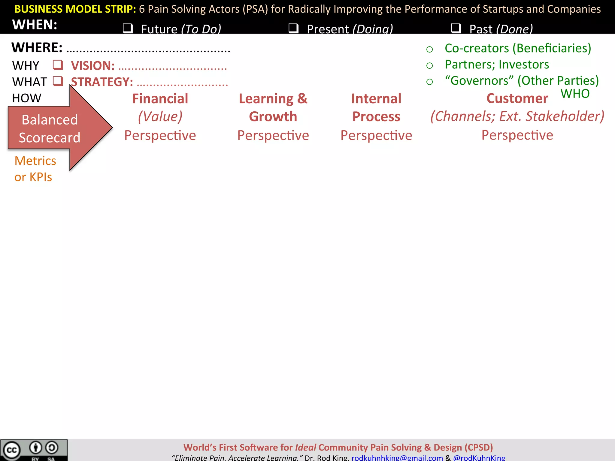 BUSINESS	MODEL	STRIP:	6	Pain	Solving	Actors	(PSA)	for	Radically	Improving	the	Performance	of	Startups	and	Companies	
World’s	First	SoRware	for	Ideal	Community	Pain	Solving	&	Design	(CPSD)	
“Eliminate	Pain.	Accelerate	Learning.”	Dr.	Rod	King.	rodkuhnhking@gmail.com	&	@rodKuhnKing	
Financial	
(Value)	
Perspec;ve	
Learning	&	
Growth	
Perspec;ve	
Internal	
Process	
Perspec;ve	
Balanced	
Scorecard	
Customer	
(Channels;	Ext.	Stakeholder)	
Perspec;ve	
WHY	
WHAT	
HOW	
q  Future	(To	Do)		 q  Present	(Doing)	 q  Past	(Done)	
Metrics		
or	KPIs	
WHEN:	
WHO	
o  Co-creators	(Beneﬁciaries)	
o  Partners;	Investors	
o  “Governors”	(Other	Par;es)	
q  VISION:	….............................	
q  STRATEGY:	…........................	
WHERE:	….............................................		
 