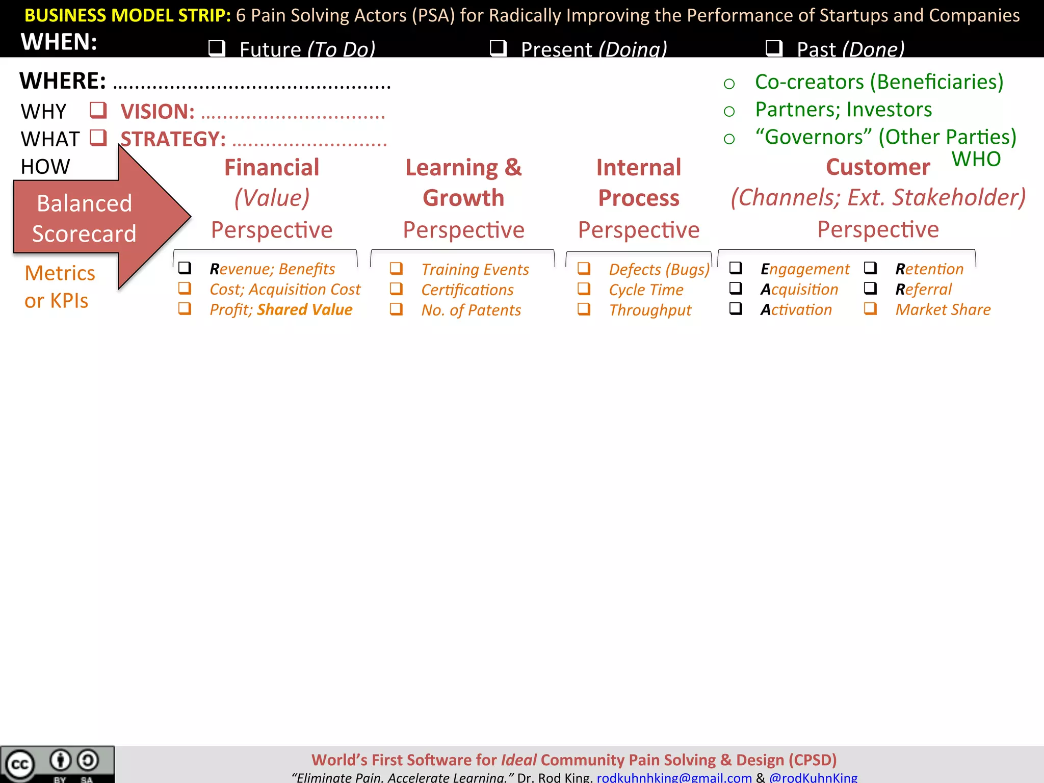 BUSINESS	MODEL	STRIP:	6	Pain	Solving	Actors	(PSA)	for	Radically	Improving	the	Performance	of	Startups	and	Companies	
World’s	First	SoRware	for	Ideal	Community	Pain	Solving	&	Design	(CPSD)	
“Eliminate	Pain.	Accelerate	Learning.”	Dr.	Rod	King.	rodkuhnhking@gmail.com	&	@rodKuhnKing	
Financial	
(Value)	
Perspec;ve	
Learning	&	
Growth	
Perspec;ve	
Internal	
Process	
Perspec;ve	
Balanced	
Scorecard	
Customer	
(Channels;	Ext.	Stakeholder)	
Perspec;ve	
q  Training	Events	
q  Cer0ﬁca0ons	
q  No.	of	Patents	
Metrics		
or	KPIs	
q  Defects	(Bugs)	
q  Cycle	Time	
q  Throughput	
q  Reten0on	
q  Referral	
q  Market	Share	
WHY	
WHAT	
HOW	
q  Engagement	
q  Acquisi0on	
q  Ac0va0on	
q  Future	(To	Do)		 q  Present	(Doing)	 q  Past	(Done)	
q  Revenue;	Beneﬁts	
q  Cost;	Acquisi0on	Cost	
q  Proﬁt;	Shared	Value	
WHEN:	
WHO	
o  Co-creators	(Beneﬁciaries)	
o  Partners;	Investors	
o  “Governors”	(Other	Par;es)	
q  VISION:	….............................	
q  STRATEGY:	…........................	
WHERE:	….............................................		
 