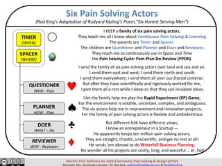 Six	Pain	Solving	Actors	
(Rod	King’s	Adapta0on	of	Rudyard	Kipling’s	Poem,“Six	Honest	Serving	Men”)	
I	KEEP	a	family	of	six	pain	solving	actors.	
	They	teach	me	all	I	know	about	Con%nuous	Pain	Solving	&	Learning.	
The	parents	are	Timer	and	Spacer.		
	The	children	are	Ques:oner	and	Planner	and	Doer	and	Reviewer.	
They	teach	me	to	con;nuously	use	in	Space	and	Time	
the	Pain	Solving	Cycle:	Pain-Plan-Do-Review	(PPDR).	
	
I	send	the	family	of	six	pain	solving	actors	over	land	and	sea	and	air,	
	I	send	them	east	and	west;	I	send	them	north	and	south.		
I	send	them	everywhere;	I	send	them	all	over	our	fractal	universe.	
But	aCer	they	have	scien;ﬁcally	and	rigorously	worked	for	me,	
	I	give	them	all	a	rest	while	I	sleep	so	that	they	can	incubate	ideas.	
	
I	let	the	family	help	me	play	the	Rapid	Experiment	(XP)	Game,	
	For	the	environment	is	vola;le,	uncertain,	complex,	and	ambiguous.	
The	six	actors	help	me	in	improvement	and	innova;on	projects,	
	For	the	family	of	pain	solving	actors	is	ﬂexible	and	ambidextrous.	
	
But	diﬀerent	folk	have	diﬀerent	views;		
I	know	an	entrepreneur	in	a	Startup	—	
He	apparently	keeps	ten	million	pain	solving	actors,	
They	are	straight,	chao;c,	unscien;ﬁc,	and	get	no	rest	at	all!	
He	sends	'em	abroad	to	do	Waterfall	Business	Planning,	
	No	wonder	all	his	projects	are	costly,	long,	and	wasteful	…	er,	fail!	
	
QUESTIONER	
WHO	-	Pain	
	
TIMER	
(WHEN)	
SPACER	
(WHERE)	
	
PLANNER	
HOW	-	Plan	
	
DOER	
WHAT	–	Do										
REVIEWER								
WHY	-	Reviewer	
World’s	First	SoRware	for	Ideal	Community	Pain	Solving	&	Design	(CPSD)	
“Eliminate	Pain.	Accelerate	Learning.”	Dr.	Rod	King.	rodkuhnhking@gmail.com	&	@rodKuhnKing	
 
