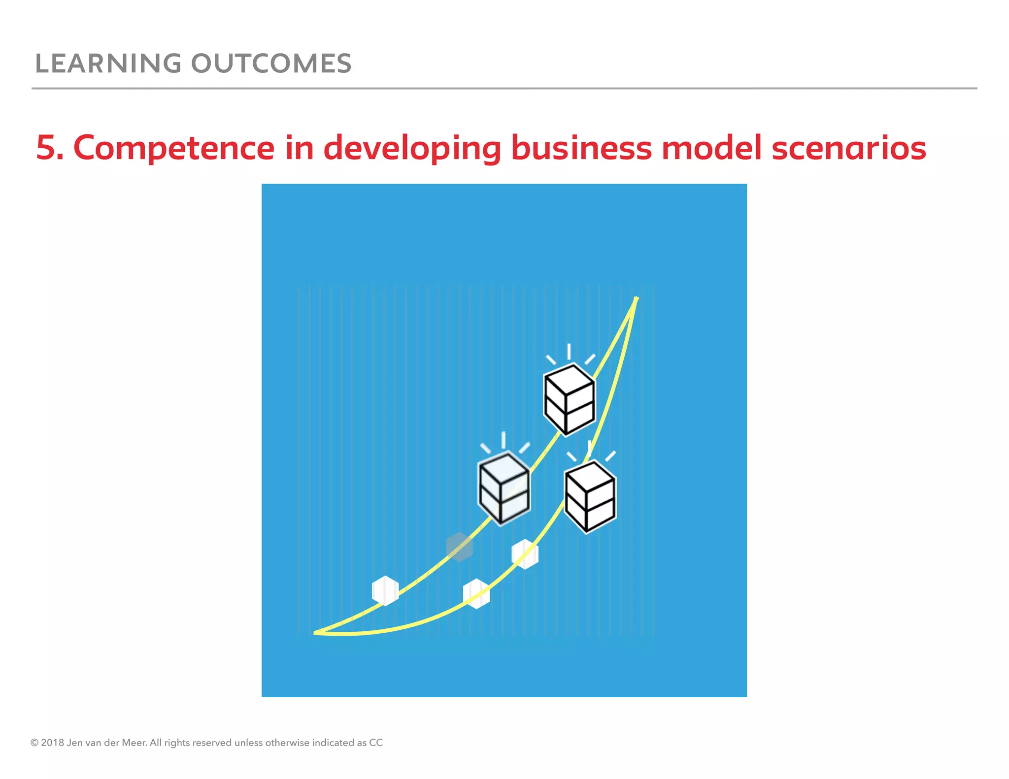 © 2018 Jen van der Meer. All rights reserved unless otherwise indicated as CC
LEARNING OUTCOMES
5. Competence in developing business model scenarios
 
