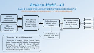 Business Model – 4A
CASH & CARRY WHOLESALE TRADING/WHOLESALE TRADING
(No FDI investment in Indian Company i.e. 100% Resident Owned)
E-Commerce based
Retailers, like
Flipkart, Amazon,
etc.
Chinese
Manufacturer
(Manufacturer 1) 100% Chinese
Owned Indian
Private Limited
Company (B2B)
Consumer 1
Consumer 2
Consumer 3
Chinese
Manufacturer
(Manufacturer 2)
Indian Company
(100% Indian
owned)
• *Transaction 1 & 2 are B2B transactions.
• *Transaction 2 between 100% Chinese Owned
Indian Company and 100% Indian Residents owned
Company is Cash & Carry Wholesale
Trading/Wholesale Trading to meet FDI Norms
which provides for 100% Foreign Holding under
Automatic Route subject to conditions.
No Restrictions in
trading of Multi Brand
Products.
1*
1*
3*2*
B2C
 