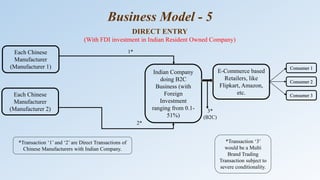 Business Model - 5
DIRECT ENTRY
(With FDI investment in Indian Resident Owned Company)
E-Commerce based
Retailers, like
Flipkart, Amazon,
etc.
Each Chinese
Manufacturer
(Manufacturer 1) Consumer 1
Consumer 2
Consumer 3Each Chinese
Manufacturer
(Manufacturer 2)
Indian Company
doing B2C
Business (with
Foreign
Investment
ranging from 0.1-
51%)
*Transaction ‘1’ and ‘2’ are Direct Transactions of
Chinese Manufacturers with Indian Company.
*Transaction ‘3’
would be a Multi
Brand Trading
Transaction subject to
severe conditionality.
1*
2*
3*
(B2C)
 