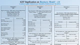 GST Implication on Business Model – 4A
CASH & CARRY WHOLESALE TRADING/WHOLESALE TRADING
(No FDI investment in Indian Company i.e. 100% Resident Owned)
Transaction 1
B2B
Import of Goods by "100% Chinese Owned Indian Private
Limited Company" from China
Eg. Import of Electronic Toys
Custom Duty on Imports- 15%
IGST Rate on Imports- 12%
Particulars Amount (in USD)
CIF Price $1,000
Add: Custom Duty @ 15% $150
$1,150
Add: IGST @ 12% $138
Total Cost Price $1,288
Add: Transport Charges $10
Add: Admin Charges $20
Total Cost $1,308
Total Cost Price $1,308
Add: Margin @5% $65
Sales Price $1,373
GST Calculations for "100% Chinese Owned Indian
Private Limited Company"
Input Tax Credit Details
* IGST of USD 138 paid by "100% Chinese Owned
Indian Private Limited Company" would be available as
Input Tax Credit.
Transaction 2
B2B
Sale of Goods by "100% Chinese Owned Indian Private
Limited Company" to "100% Indian Resident Owned
Company"
GST Rate as per Place of Supply
(Intrastate- CGST & SGST)
Rate: CGST-6%, SGST-6%
Particulars Amount (in USD)
Sales Price $1,373
Add: CGST @ 6% $82
Add: SGST @ 6% $82
Total Invoice Value $1,538
Total Cost Price $1,538
Add: Margin @ 4% $62
Sales Price $1,600
GST Calculations for "100% Chinese Owned Indian
Private Limited Company"
Output Tax Liability Input Tax Credits
CGST - $ 82 IGST - $ 138
SGST - $ 82
*Input Tax Credit of IGST can be used to Set-off the
Output Tax Liability of CGST & SGST.
Net GST Payable $27
Transaction 3
B2C
Sale of Goods by "100% Indian Resident Owned
Company" to Customers through E-Commerce Operators
GST Rate as per Place of Supply
(Interstate- IGST)
Rate: IGST-12%
Particulars Amount (in USD)
Sales Price $1,600
Add: IGST @ 12% $192
Total Invoice Value $1,792
GST Calculations for "100% Indian Resident Owned
Company"
Output Tax Liability Input Tax Credits
IGST - $ 192 CGST - $ 82
SGST - $ 82
Input Tax Credit of CGST & SGST can be used to Set-off
the Output Tax Liability of CGST & SGST.
Net GST Payable $27
 