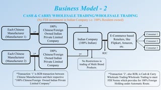 Business Model - 2
CASH & CARRY WHOLESALE TRADING/WHOLESALE TRADING
(No FDI investment in Indian Company i.e. 100% Resident owned)
E-Commerce based
Retailers, like
Flipkart, Amazon,
etc.
Each Chinese
Manufacturer
(Manufacturer 1)
100%
Chinese/Foreign
Owned Indian
Private Limited
Company
Consumer 1
Consumer 2
Consumer 3
Each Chinese
Manufacturer
(Manufacturer 2)
Indian Company
(100% Indian)
100%
Chinese/Foreign
Owned Indian
Private Limited
Company
*Transaction ‘2’, also B2B, is Cash & Carry
Wholesale Trading/Wholesale Trading to meet
FDI Norms which provides for 100% Foreign
Holding under Automatic Route.
No Restrictions in
trading of Multi Brand
Products.
2*
2* B2C
*Transaction ‘1’ is B2B transaction between
Chinese Manufacturers and their respective
“100% Chinese/Foreign Owned Indian Private
Limited Company”
1*
1*
 