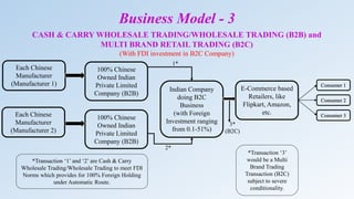 Business Model - 3
CASH & CARRY WHOLESALE TRADING/WHOLESALE TRADING (B2B) and
MULTI BRAND RETAIL TRADING (B2C)
(With FDI investment in B2C Company)
E-Commerce based
Retailers, like
Flipkart, Amazon,
etc.
Each Chinese
Manufacturer
(Manufacturer 1)
100% Chinese
Owned Indian
Private Limited
Company (B2B)
Consumer 1
Consumer 2
Consumer 3Each Chinese
Manufacturer
(Manufacturer 2)
Indian Company
doing B2C
Business
(with Foreign
Investment ranging
from 0.1-51%)
100% Chinese
Owned Indian
Private Limited
Company (B2B)
*Transaction ‘1’ and ‘2’ are Cash & Carry
Wholesale Trading/Wholesale Trading to meet FDI
Norms which provides for 100% Foreign Holding
under Automatic Route.
*Transaction ‘3’
would be a Multi
Brand Trading
Transaction (B2C)
subject to severe
conditionality.
1*
2*
3*
(B2C)
 
