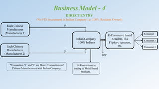 Business Model - 4
DIRECT ENTRY
(No FDI investment in Indian Company i.e. 100% Resident Owned)
E-Commerce based
Retailers, like
Flipkart, Amazon,
etc.
Each Chinese
Manufacturer
(Manufacturer 1) Consumer 1
Consumer 2
Consumer 3Each Chinese
Manufacturer
(Manufacturer 2)
Indian Company
(100% Indian)
*Transaction ‘1’ and ‘2’ are Direct Transactions of
Chinese Manufacturers with Indian Company.
No Restrictions in
trading of Multi Brand
Products.
1*
2*
B2C
 