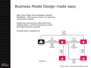 Business Model Design made easy

eBay, Zopa, Skype, free newspapers, RyanAir,
RadioHead… Many success stories are based on
new business models.

Design your own business ideas with these
building blocks, and find inspiration in other
innovative business concepts.

Example below: headliner.fm




                                                 More info: boardofinnovation.com
 