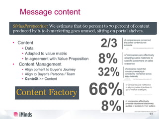 67
Message content
• Content
• Data
• Adapted to value matrix
• In agreement with Value Proposition
• Content Management
• Align content to Buyer‘s Journey
• Align to Buyer‘s Persona / Team
• ConteXt >> Content
 