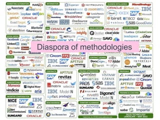 75
Diaspora of methodologies
 
