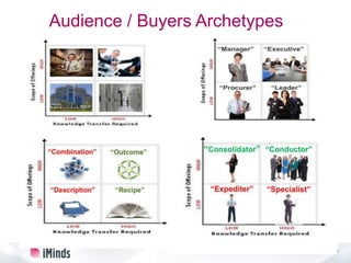 83
Audience / Buyers Archetypes
 