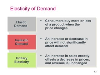 62
Elasticity of Demand
Elastic
Demand
 Consumers buy more or less
of a product when the
price changes
Inelastic
Demand
 An increase or decrease in
price will not significantly
affect demand
Unitary
Elasticity
 An increase in sales exactly
offsets a decrease in prices,
and revenue is unchanged
 