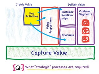 Business Model Thinking | PDF