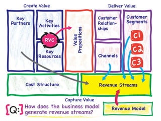Business Model Thinking | PDF